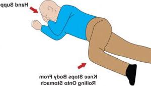 Graphic demonstrating the 'recovery position'.